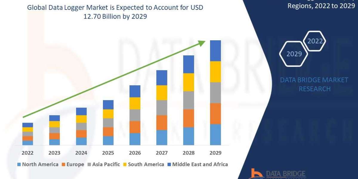 Data Logger industry size, share trends, growth, demand, opportunities and forecast by  2029