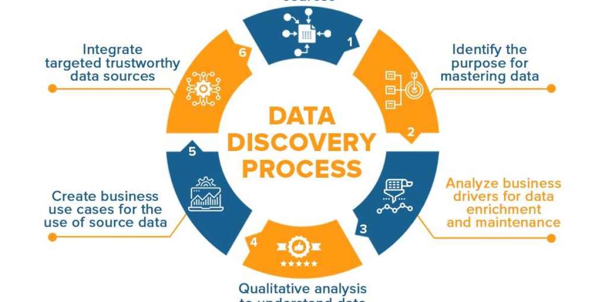 Data Recovery Software Market Size Growth Prospects, Regulatory Landscape by 2032