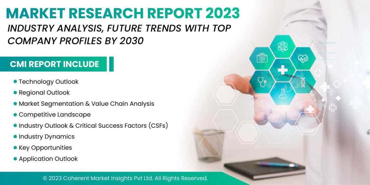 Blepharitis Treatment Market Spurs as Demand from Various End-Use Industries Grows