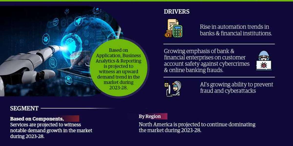 Forecasting the Future: Exploring Growth and Trends in the Artificial Intelligence (AI) in Fintech Market (2023-2028)