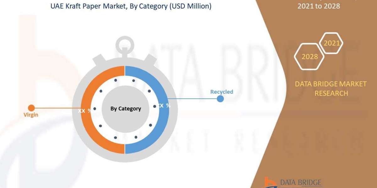 U.A.E Kraft Paper Market Growth Trends, Key Players, and Competitive Strategies