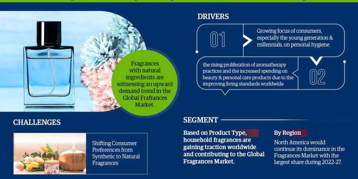 Fragrances Market Trends, Share, Companies and Report 2022-2027