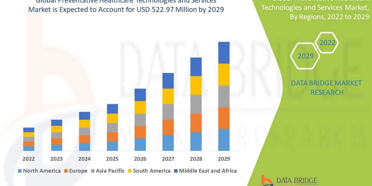 Neurofeedback Market segment, Global Trends, Share, Industry Size, Growth, Demand, Opportunities and Forecast by 2030