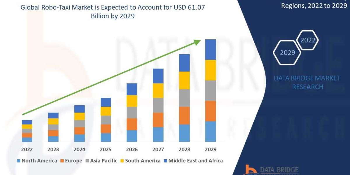 Robo-Taxi research report: industry analysis, value ,size, share, growth, trends and forecast by 2029