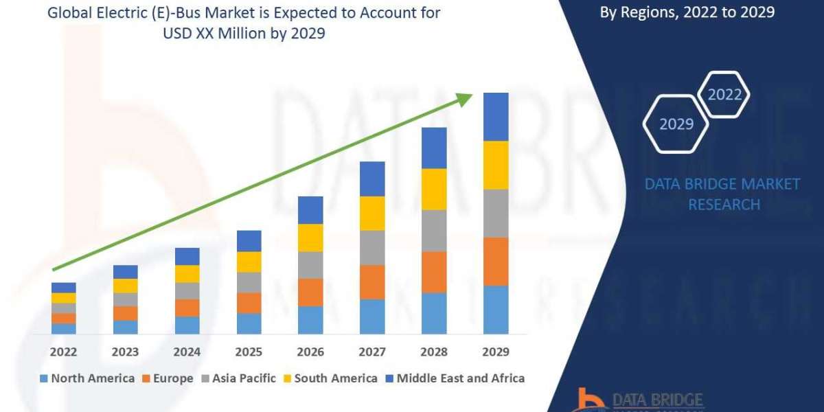 Electric (E)-Bus Market   Size and Share, Recent Enhancements and Regional Analysis