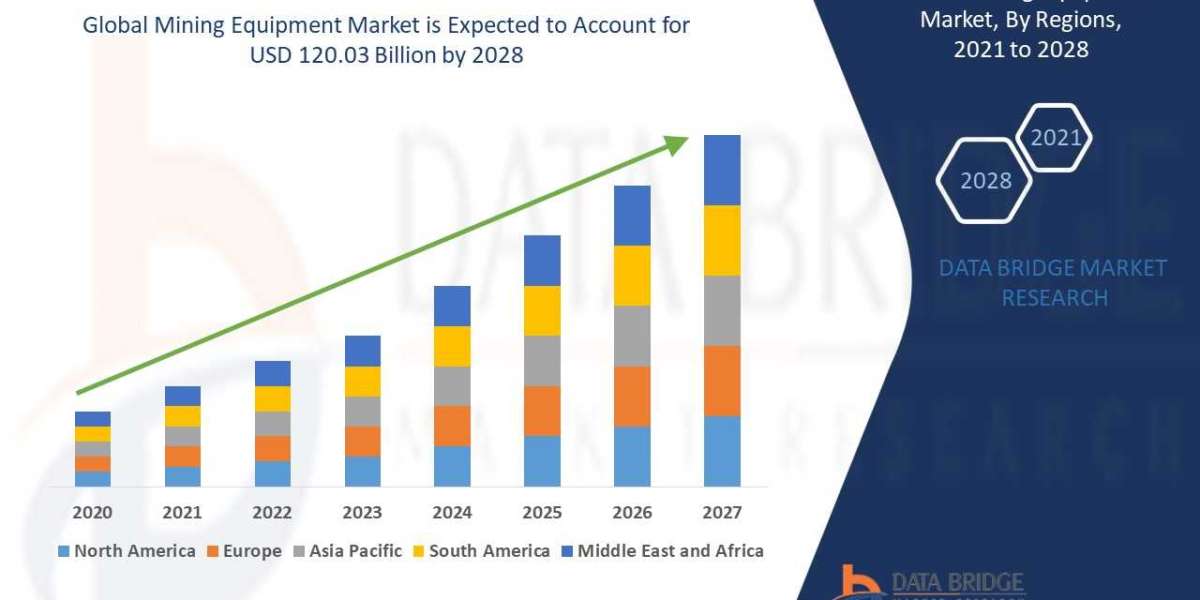 Mining Equipment trends, share, industry size, growth, demand, opportunities and forecast by  2028