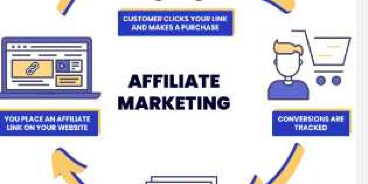 Exploring the World of Affiliate Marketing Jobs: Opportunities and Insights