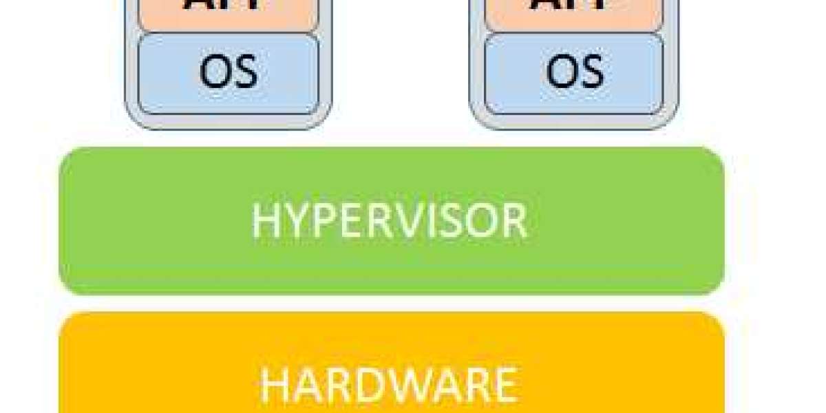 Desktop Hypervisor Market Competition Strategy & Forecast to 2030