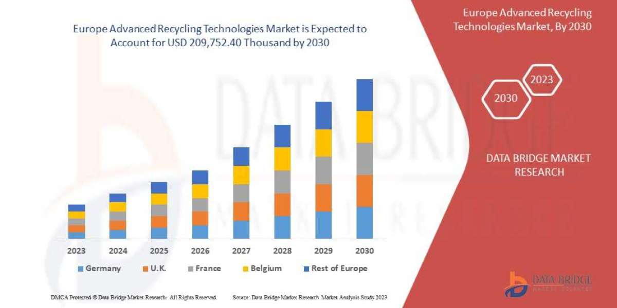 Europe Application Specific Integrated Circuit Market    Global Trends, Share, Industry Size, Growth, Demand, Opportunit