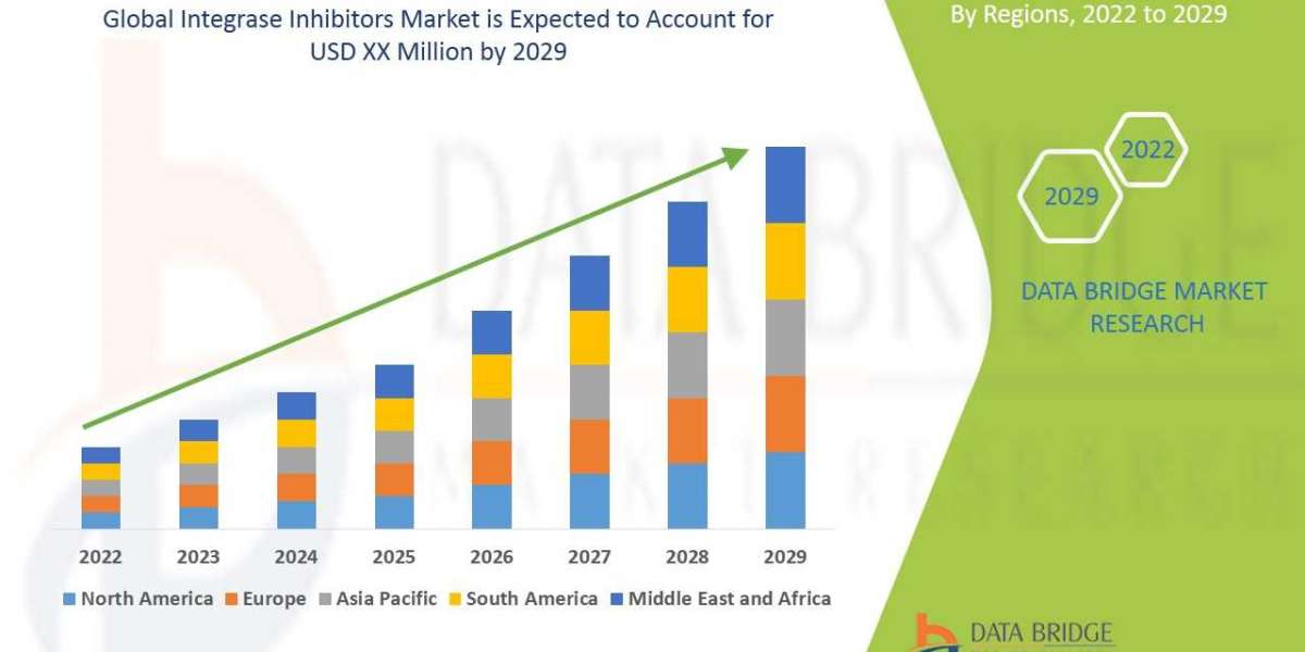 Integrase Inhibitors Market Trends, Drivers, and Restraints: Analysis and Forecast by 2029