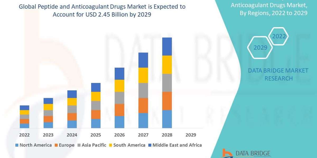 Analyzing the Peptide and Anticoagulant Drugs Market: Drivers, Restraints and Trends by 2029