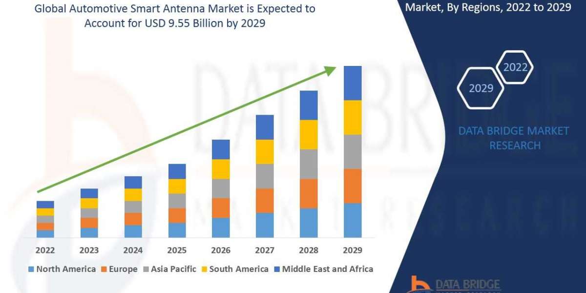 Automotive Smart Antenna trends, share, industry size, growth, opportunities and forecast by  2029