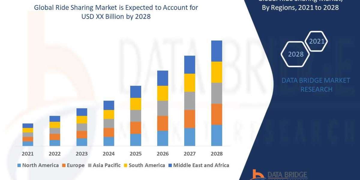 Ride Sharing Market Overview, Cost Structure analysis and Growth Opportunity Forecast