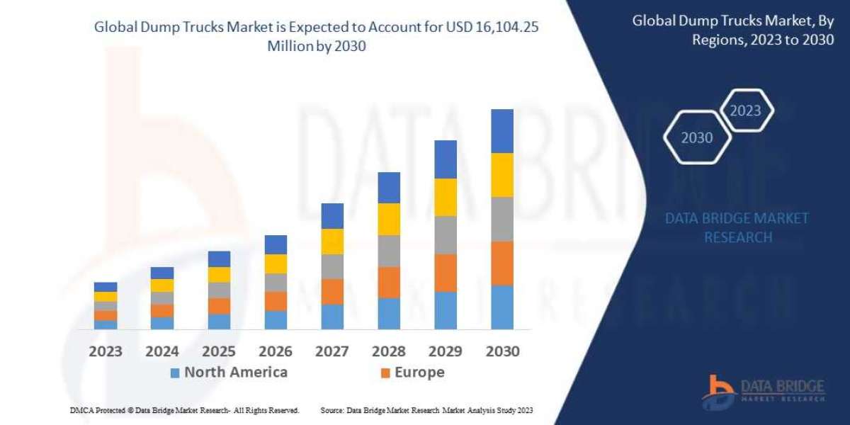 Dump Trucks Market Size, Share, Growth, Demand, Emerging Trends and Forecast by 2030