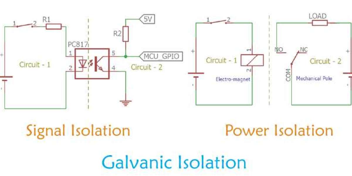 Galvanic Isolation Market Assessment: Understanding the Implications of the 5.2% CAGR Projection