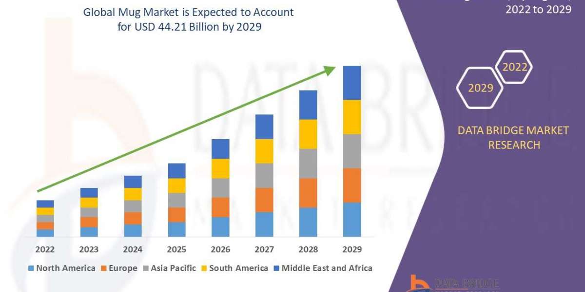 Mug Market: Trends, Share, Industry Size, Growth, Demand, Opportunities and Global Forecast