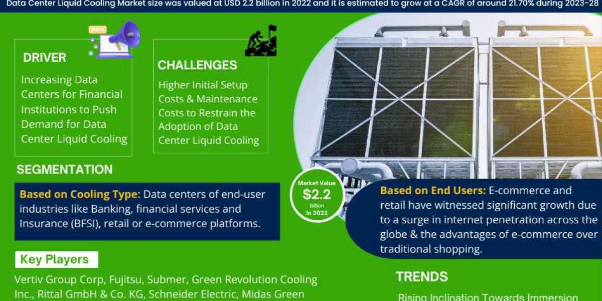 Navigating Growth: Future Trends and Drivers in the Data Center Liquid Cooling  Market (2023-2028)