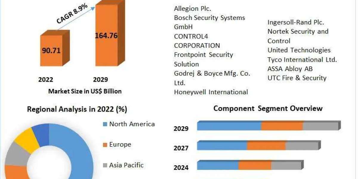 Residential Security Market Size Study, By Type, Application and Regional Forecasts 2029