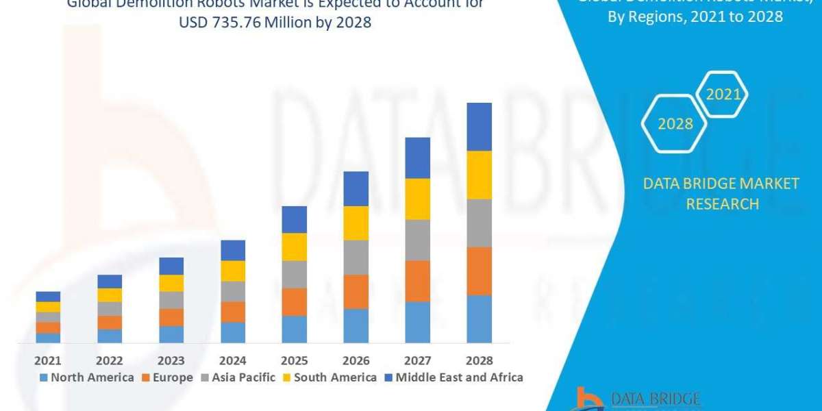 Demolition Robots Market Industry Size, Growth, Demand, Opportunities and Forecast by 2028