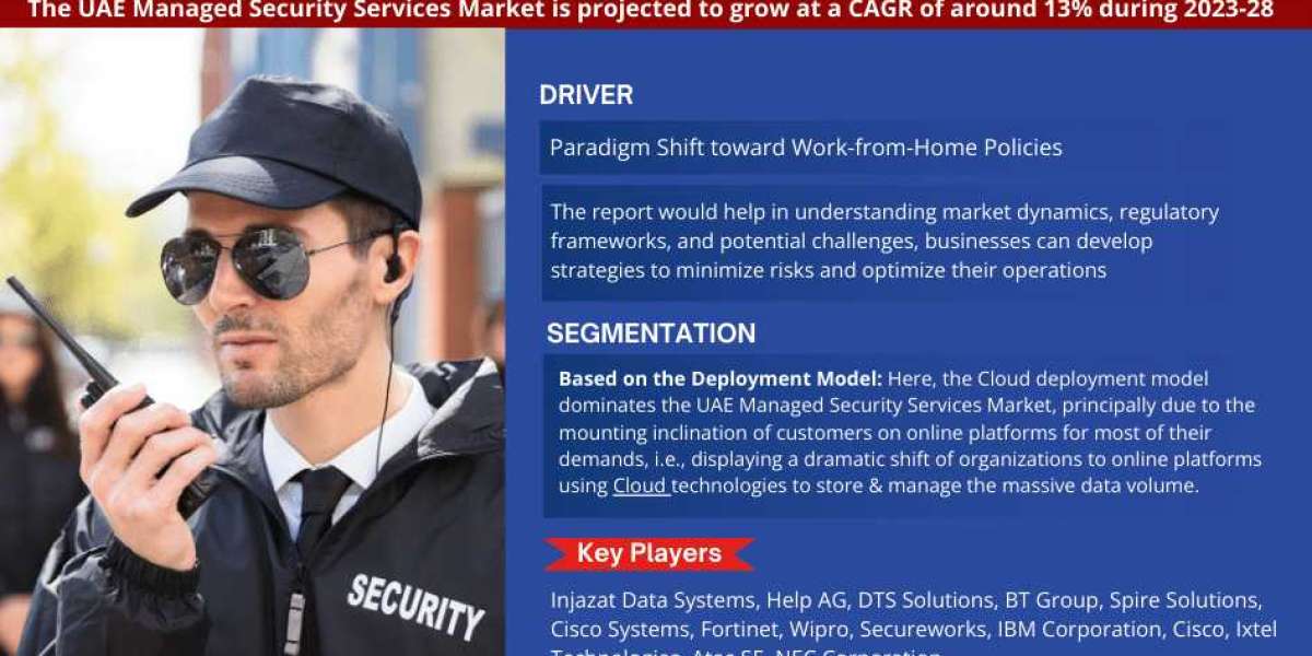 Future Analysis Unveiled Examining Growth Drivers and Trends in the UAE Managed Security Services Market (2023-2028)