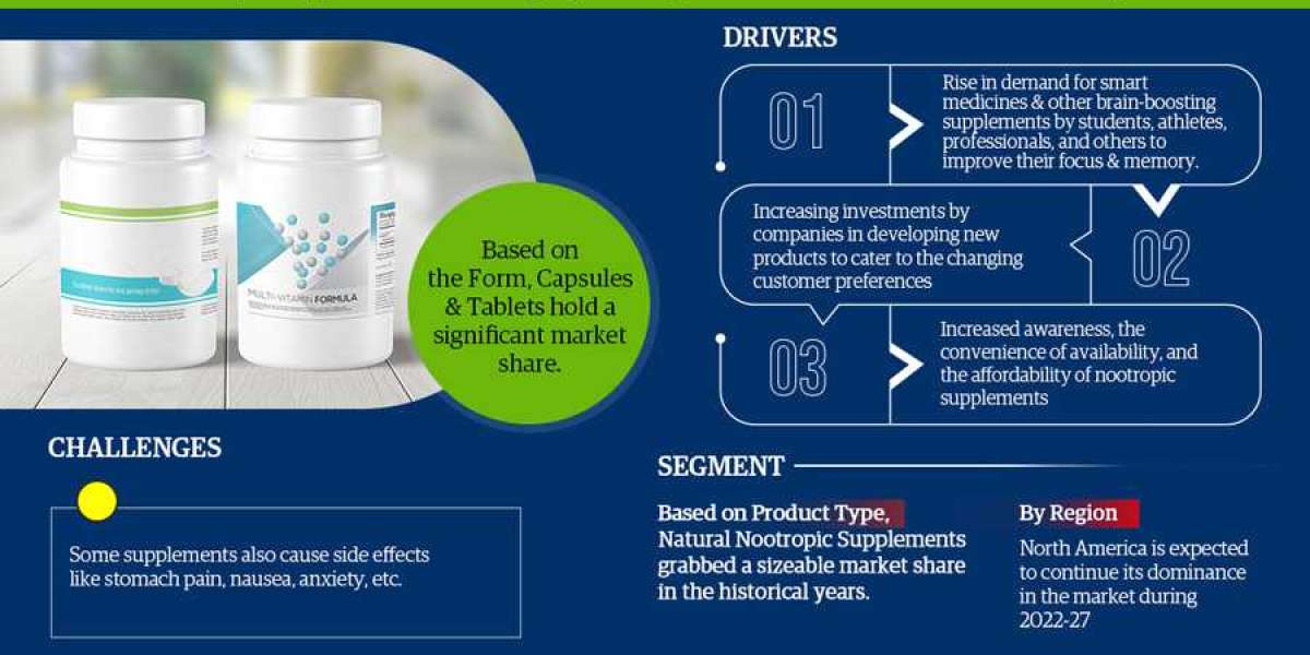 Nootropics Supplements Market Size and Trends: Analyzing the Landscape for 2027