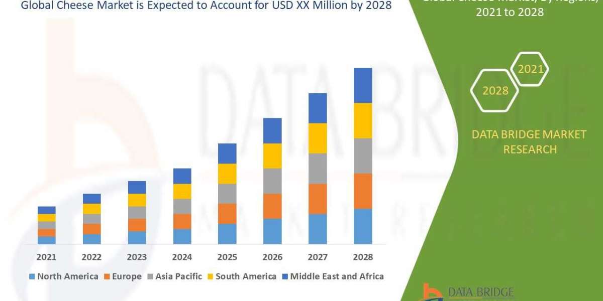 Cheese Global Trends, Share, Industry Size, Growth, Opportunities and Forecast By 2028