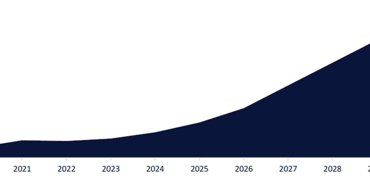 India Retail Market: A Retail Revolution Unveiled