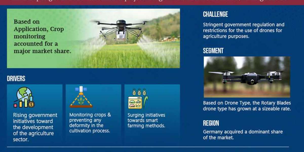 Analyzing Growth Drivers and Future Trends in the Europe Agriculture Drones Market (2023-2028)