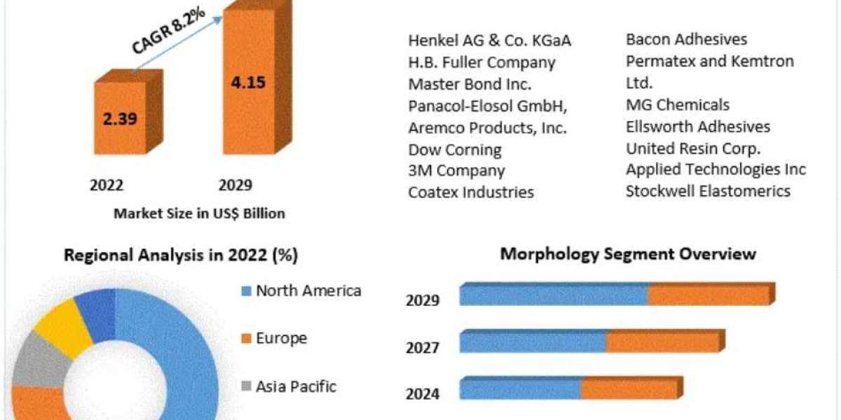 Electrically Conductive Adhesives Market Strategic Trends, Growth and Forecast to 2030