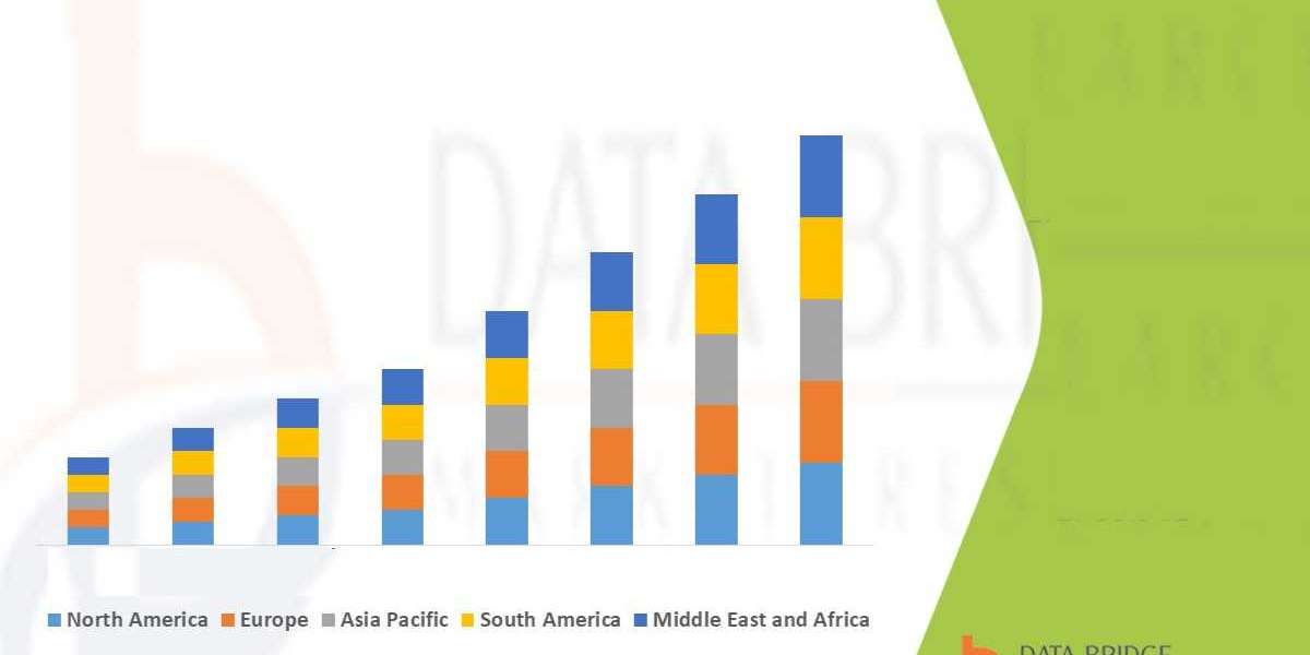 Massive Open Online Courses (MOOCs) Market Regional Outlook Value Chain and Trends Analysis