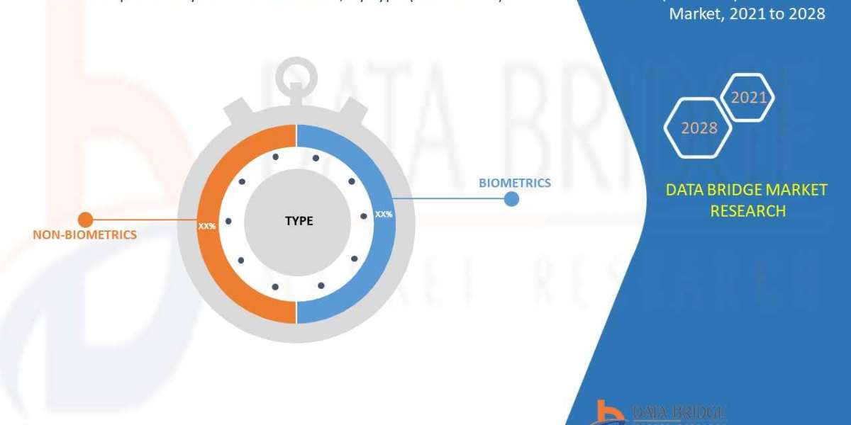 Europe Identity Verification Market Size, Demand and Future Outlook: Industry Trends and Forecast to 2028