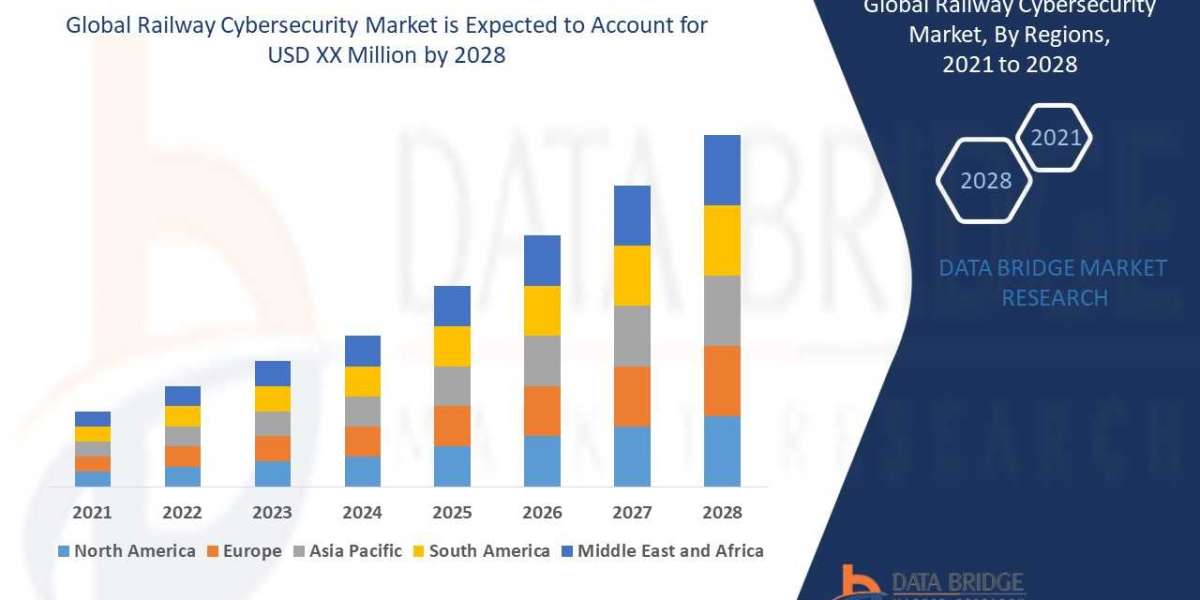 Railway Cybersecurity Market  Report Provides In-Depth Analysis, Industry Share and Regional Analysis