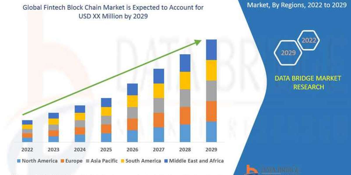 Fintech Block Chain Market Trends, Share, Industry Size Opportunities and  Forecast By 2029