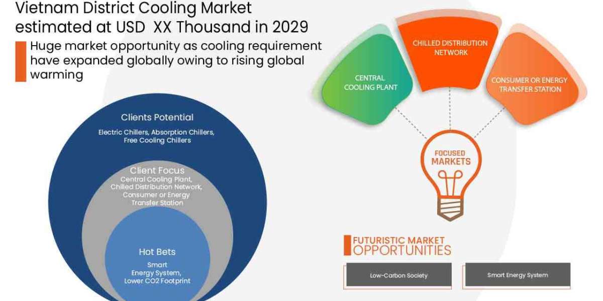 Vietnam District Cooling Market    Industry Size, Growth, Demand, Opportunities and Forecast By 2029