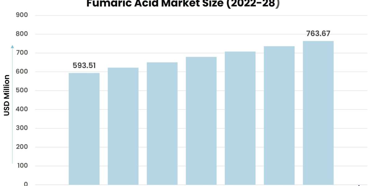 Fumaric Acid Innovations: Driving Progress Across Industries