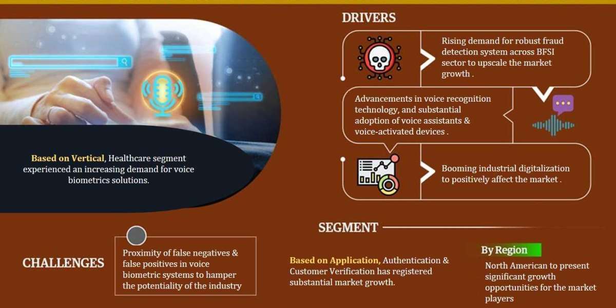 Voice Biometrics Market to Eyewitness Huge Growth by 2023