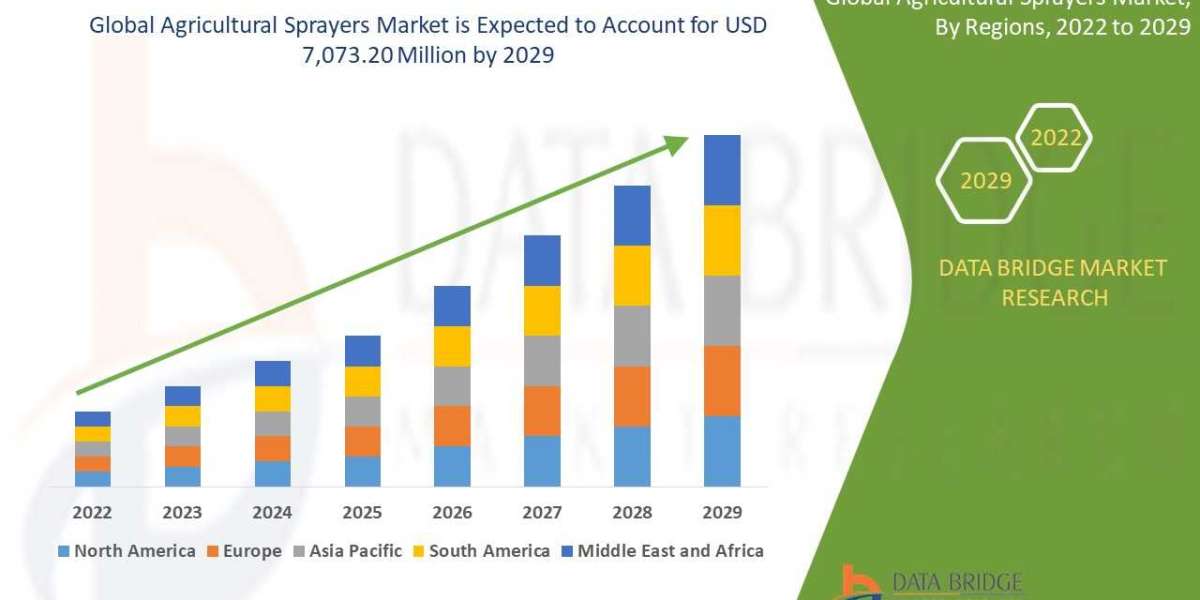 Agricultural Sprayers industry size, share trends, growth, demand, opportunities and forecast by  2029