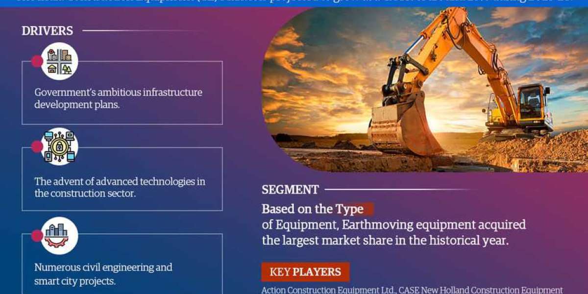 Forecasting the Future: Exploring Growth and Trends in the India Construction Equipment (CE) Market (2023-2028)