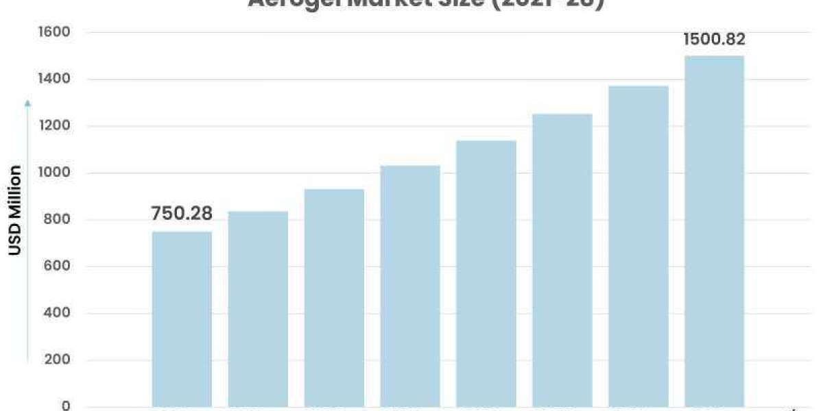 Rising Demand for Aerogel: A Comprehensive Analysis of Market Drivers