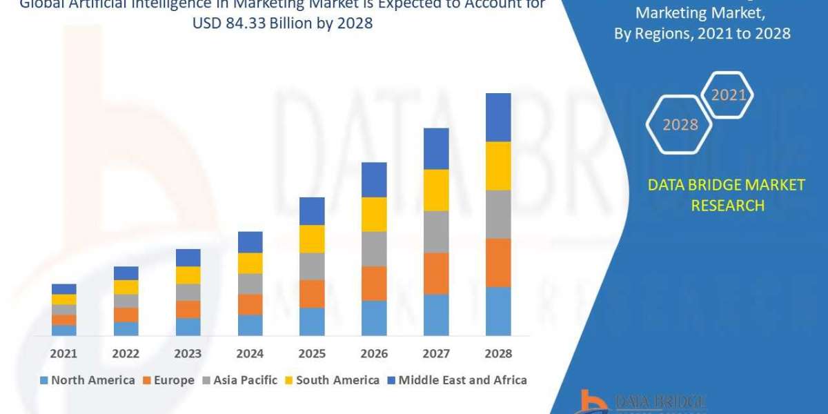 Artificial intelligence in Marketing  Market  Trends, Share, Opportunities and Forecast By 2028