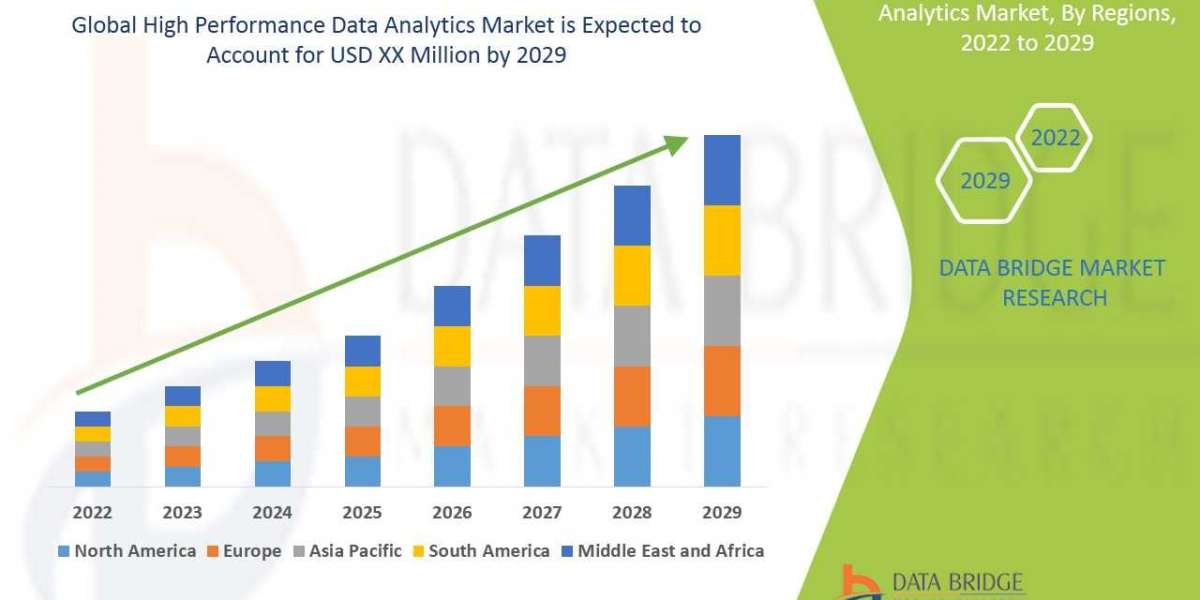 High Performance Data Analytics  Market Trends, Share, Industry Size Opportunities and  Forecast By 2029