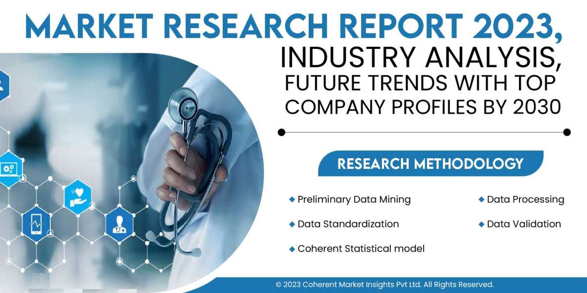 Nanorobotics Market Spurs as Demand from Various End-Use Industries Grows