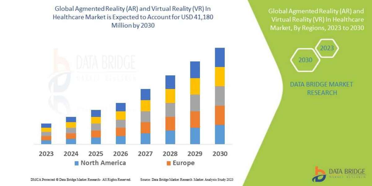 Agmented Reality (AR) and Virtual Reality (VR) In Healthcare Market Trends, Key Manufacturers, Regional Analysis, Growth