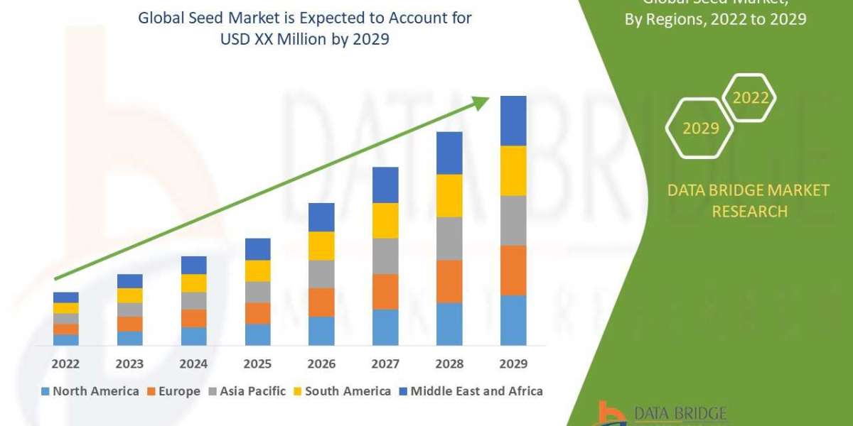 Seed size, demand, insight and future outlook: industry trends, segmentation and forecast to  2029