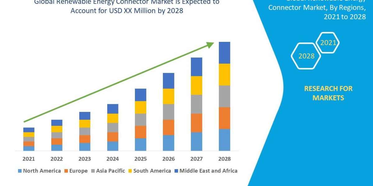 Renewable Energy Connector Market Scope, Share, Growth, Opportunities and Forecast by 2028