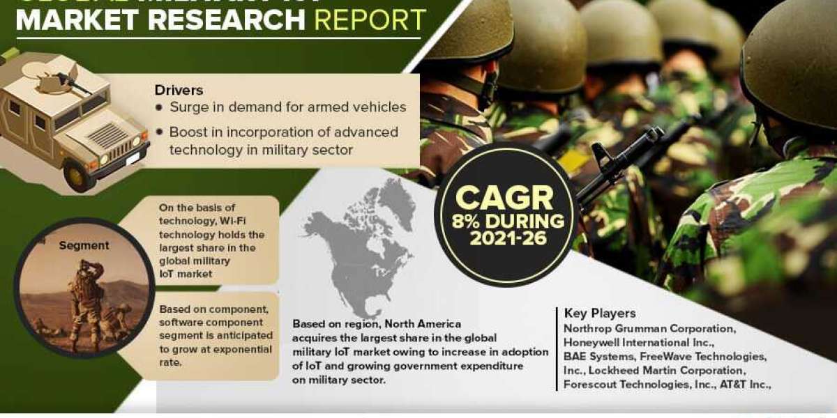 2021-2026, Military IoT Market Size, Share, Demand, Future Growth, Challenges and Competitive Analysis