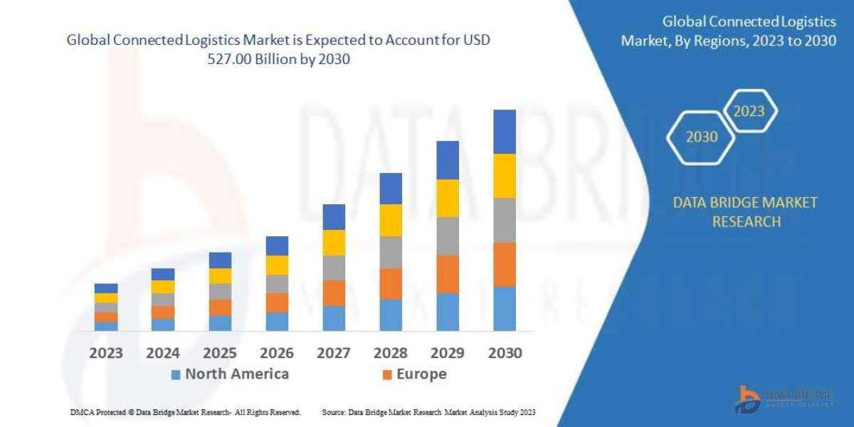 Connected Logistics Market Global Trends, Share, Industry Size, Growth, Opportunities and Forecast By 2030