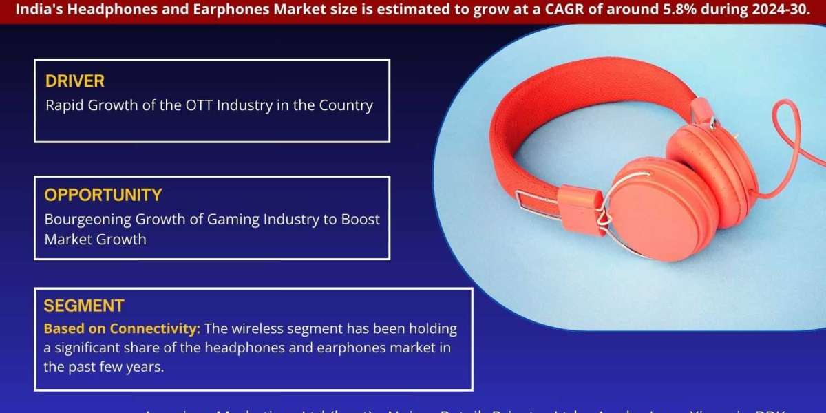 India Headphones and Earphones Market Size and Trends: Analyzing the Landscape for 2030