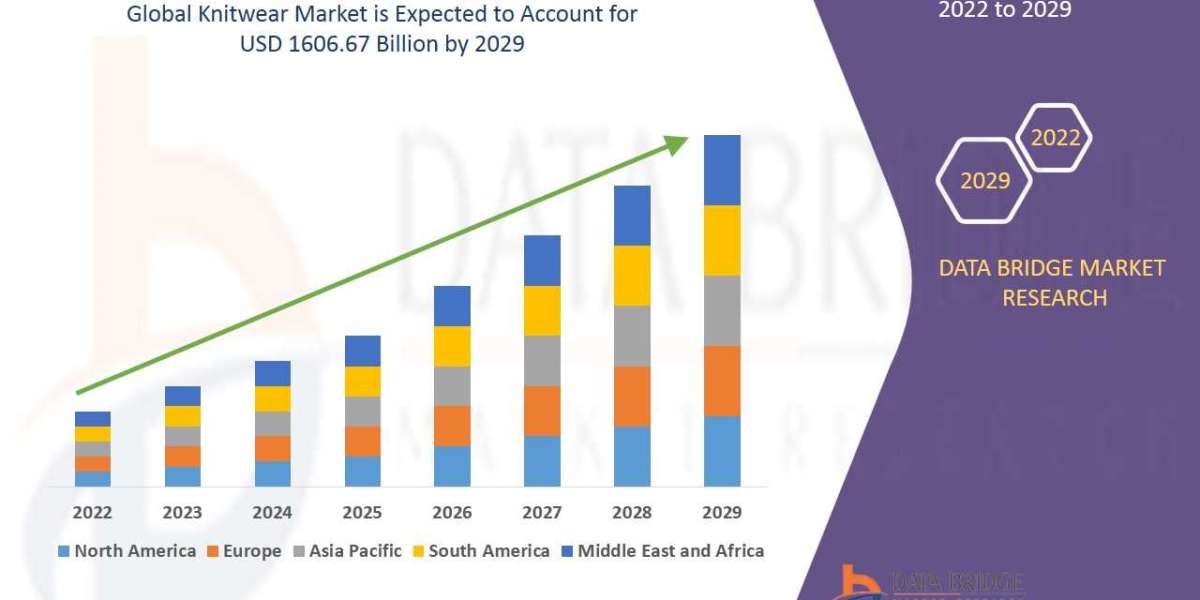 Knitwear Market: Research Report: Global Industry Analysis, Growth, Trends and Forecast By 2029