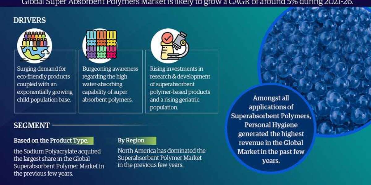 Super Absorbent Polymer Market Size and Trends: Analyzing the Landscape for 2026